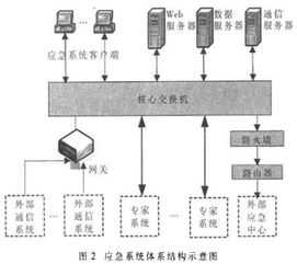核電站計算機應急輔助決策系統的功能分析及應用設計方案